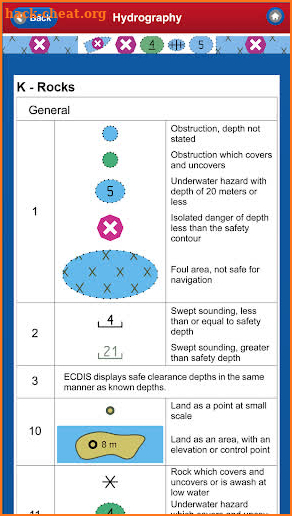 Electronic Chart Symbols ECDIS screenshot