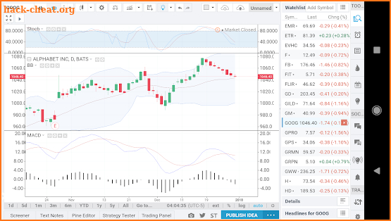 TradingView Chart screenshot