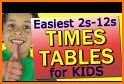 Times Tables made Easy related image