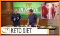 Keto Diet Weight loss Plans related image