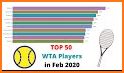 WTA Scores related image