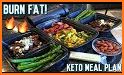 Keto Diet Weight loss Plans related image