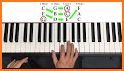 Piano Keyboard Real - Learn & Play Piano Music related image