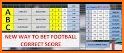 Correct Score Betting Tips related image